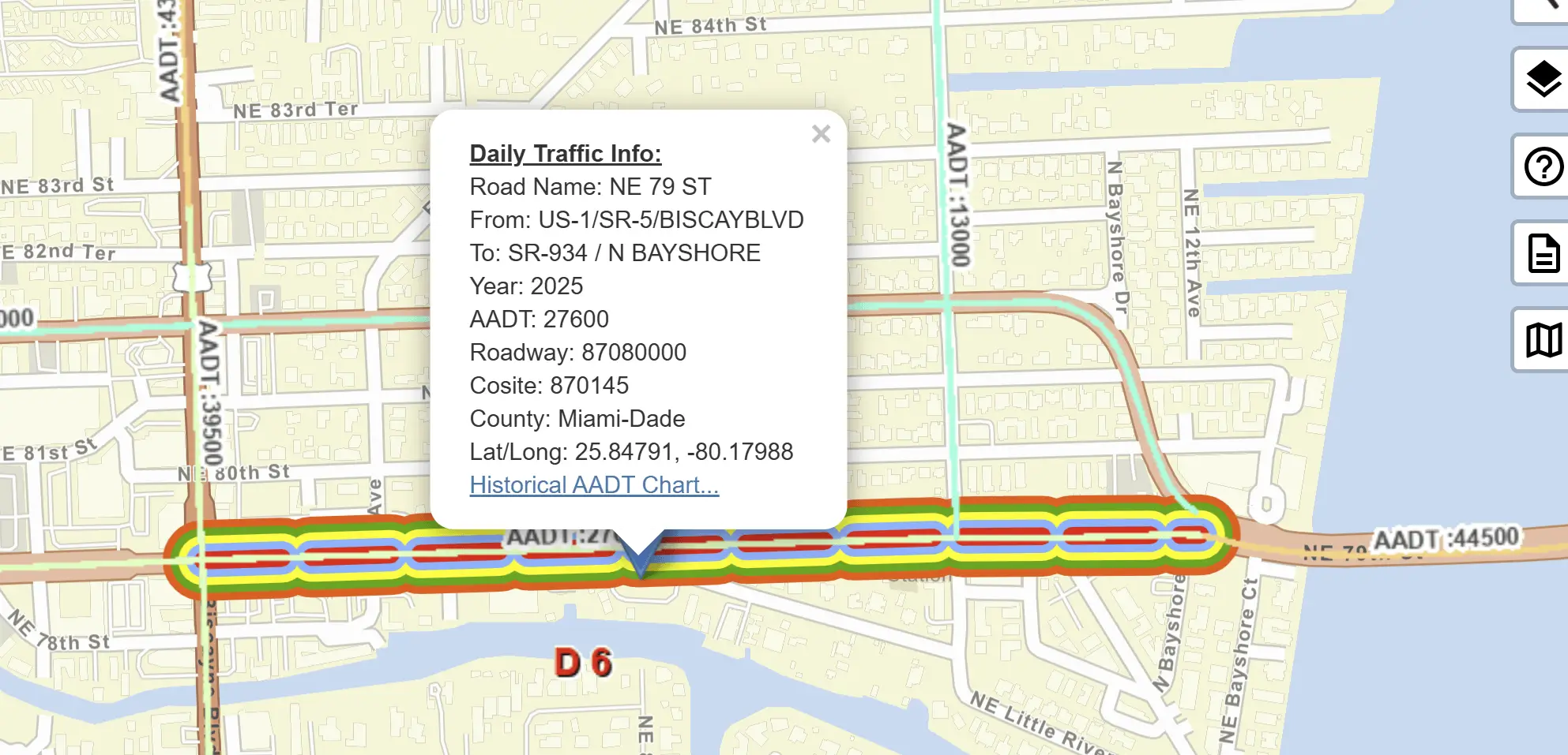 FDOT traffic map showing 27,600 average annual daily traffic on NE 79th St between Biscayne Blvd and N Bayshore Dr, 2025.